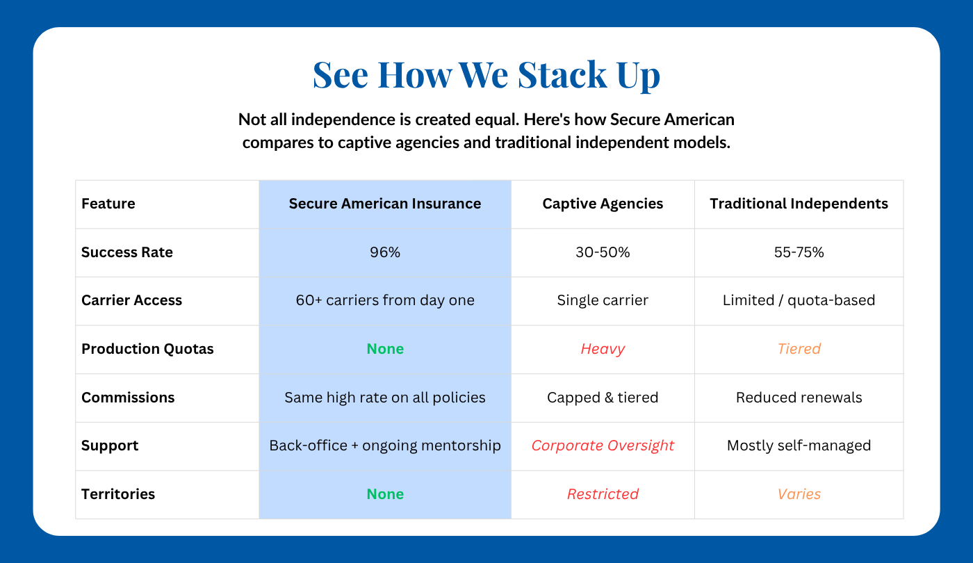 See How we Stack up