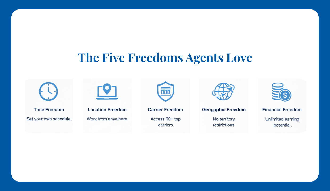 The Five Freedoms Agents Love